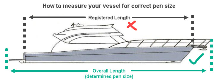 How to measure your vessel for correct pen size by using your overall length.